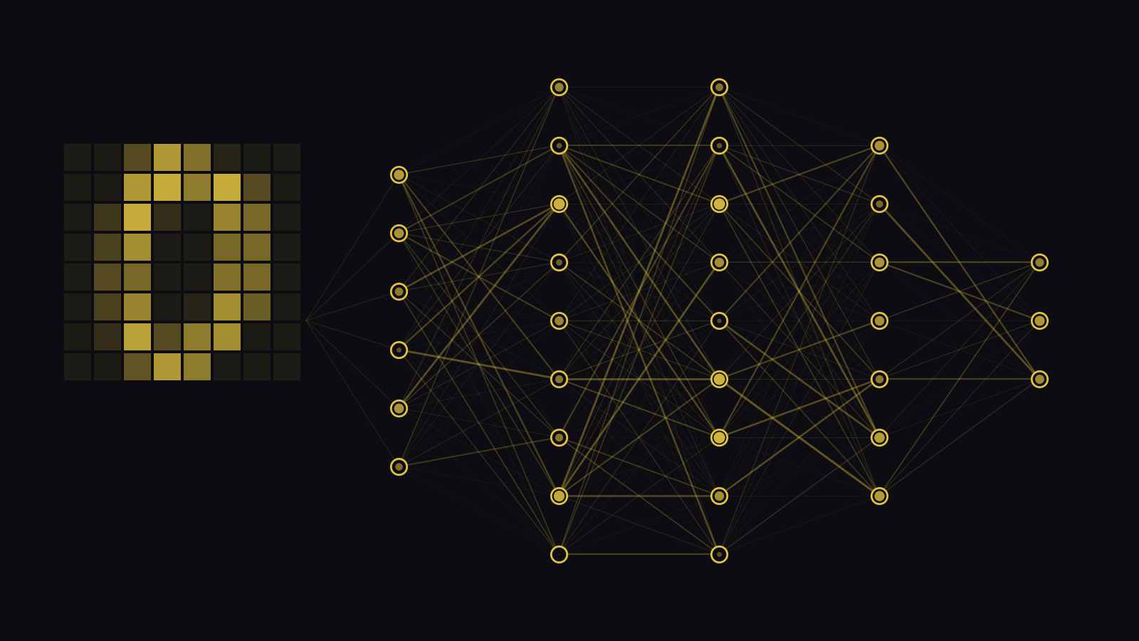 An 8 by 8 pixel handwritten digit in gold on a dark background, feeding into a layered network of gold nodes and connections